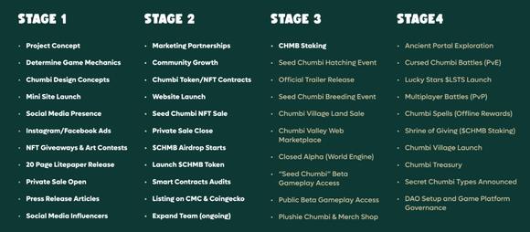 Chumbi Valley roadmap