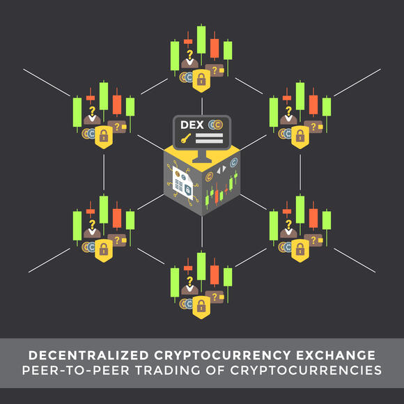 DEX peer to peer