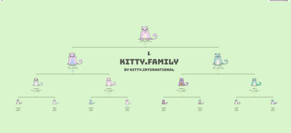 Kitty.family stamboom
