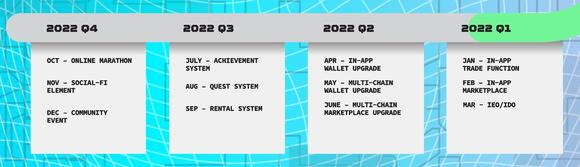 Stepn Roadmap