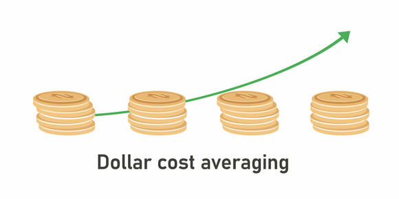dollar cost averaging