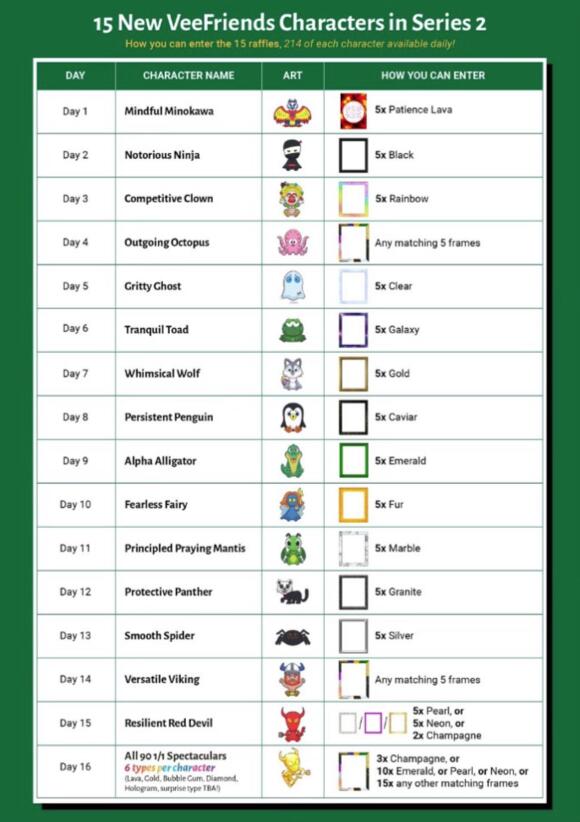 VeeFriends 2.0 day 16 rarity