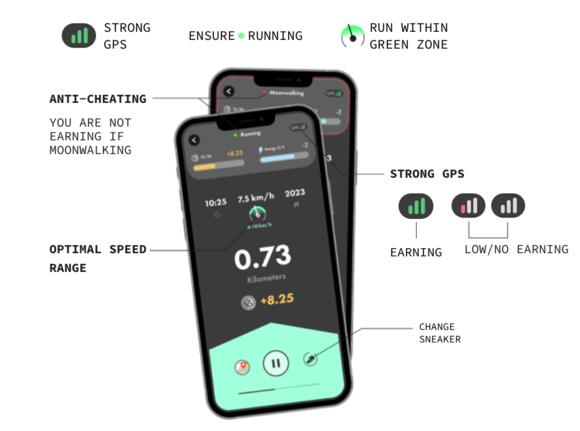 Stepn activity tracker