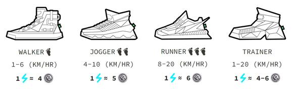 NFT sneakers van Stepn