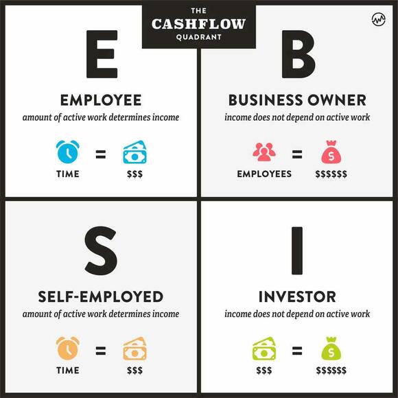 wat-is-de-cashflow-quadrant-een-volledige-uitleg-allesovercrypto