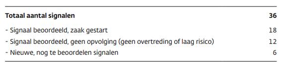 DNB handhaving