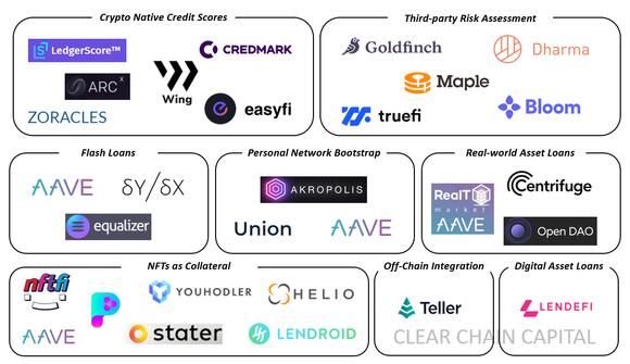 Bron: Clear Chain Capital