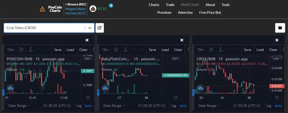 voorbeeld van multi charts op PooCoin