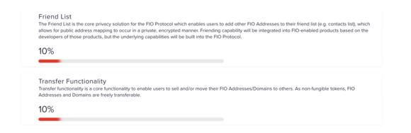 Roadmap FIO