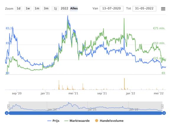 FIO token
