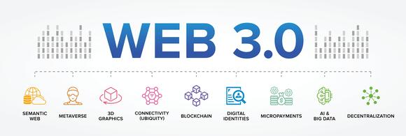Web 3.0 infograph