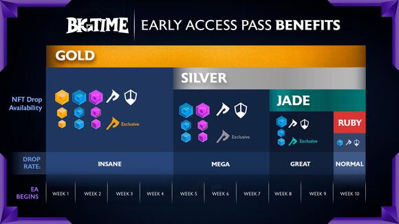 Overzicht van alle Big Time VIP passen: Gold, Silver, Jade, Ruby
