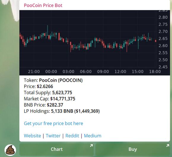 Voorbeeld van de PooCoin Telegram