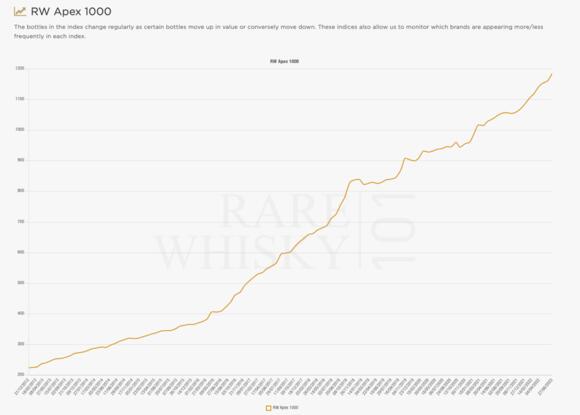 RW Apex 1000 Index