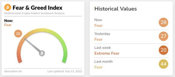 https://alternative.me/crypto/fear-and-greed-index/
