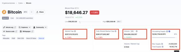 market cap