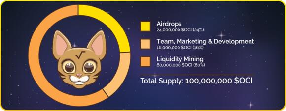 Ociswap OCI tokenomics
