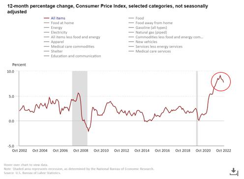 CPI dataB4