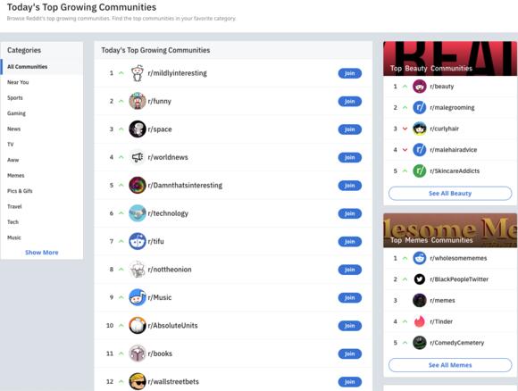 Reddit Communities