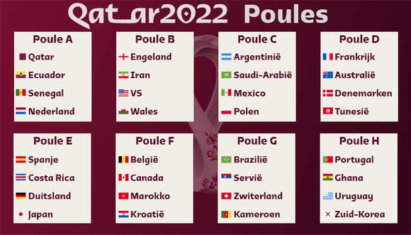 WK Qatar poulefase poules 2022