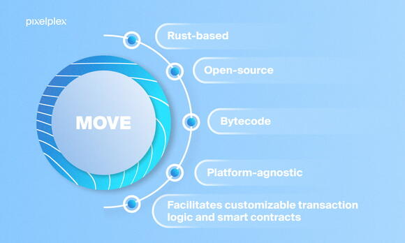 Move als programmeertaal van Sui Network