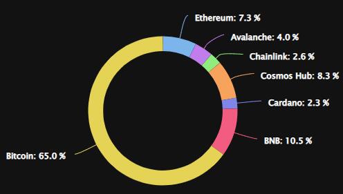 piechart