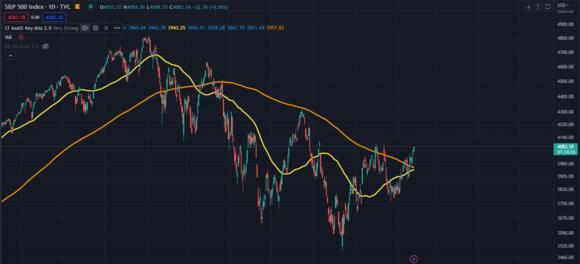 S&P goldencross