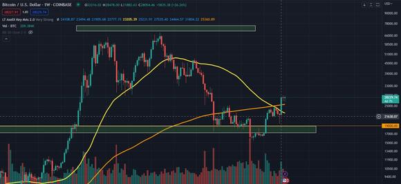 Bitcoin chart USD